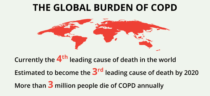 171015_WCD_Global-burden5