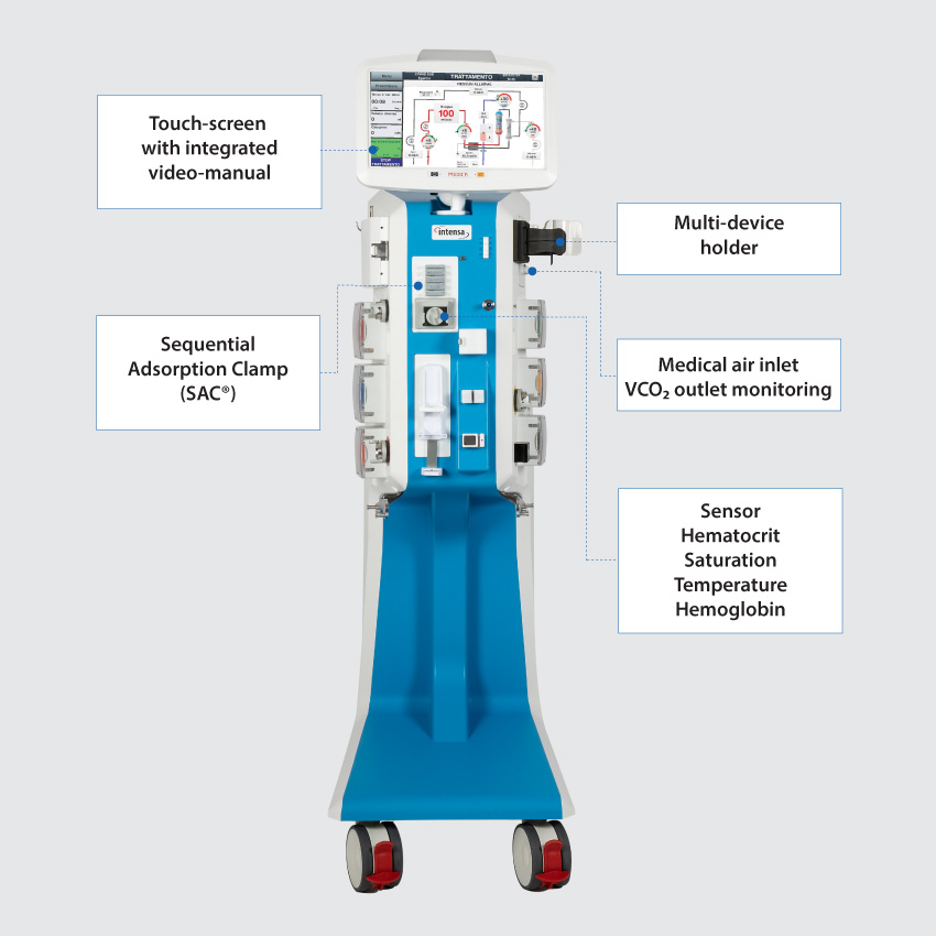 Intensa_Overview-of-machine