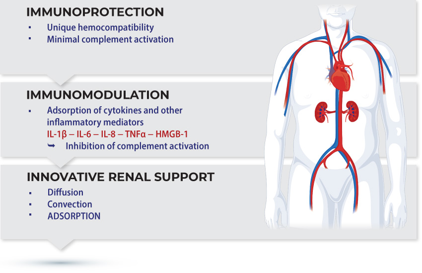 191002-Hemofeel-overview-for-web_EN