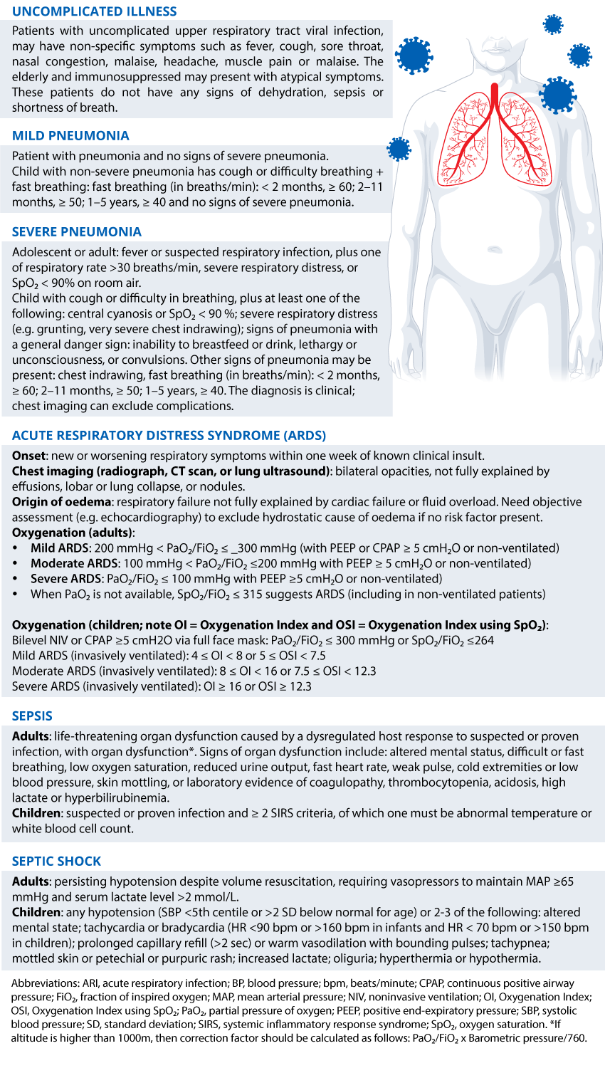 200228-Clinical-syndromes-associated-with-COVID-19