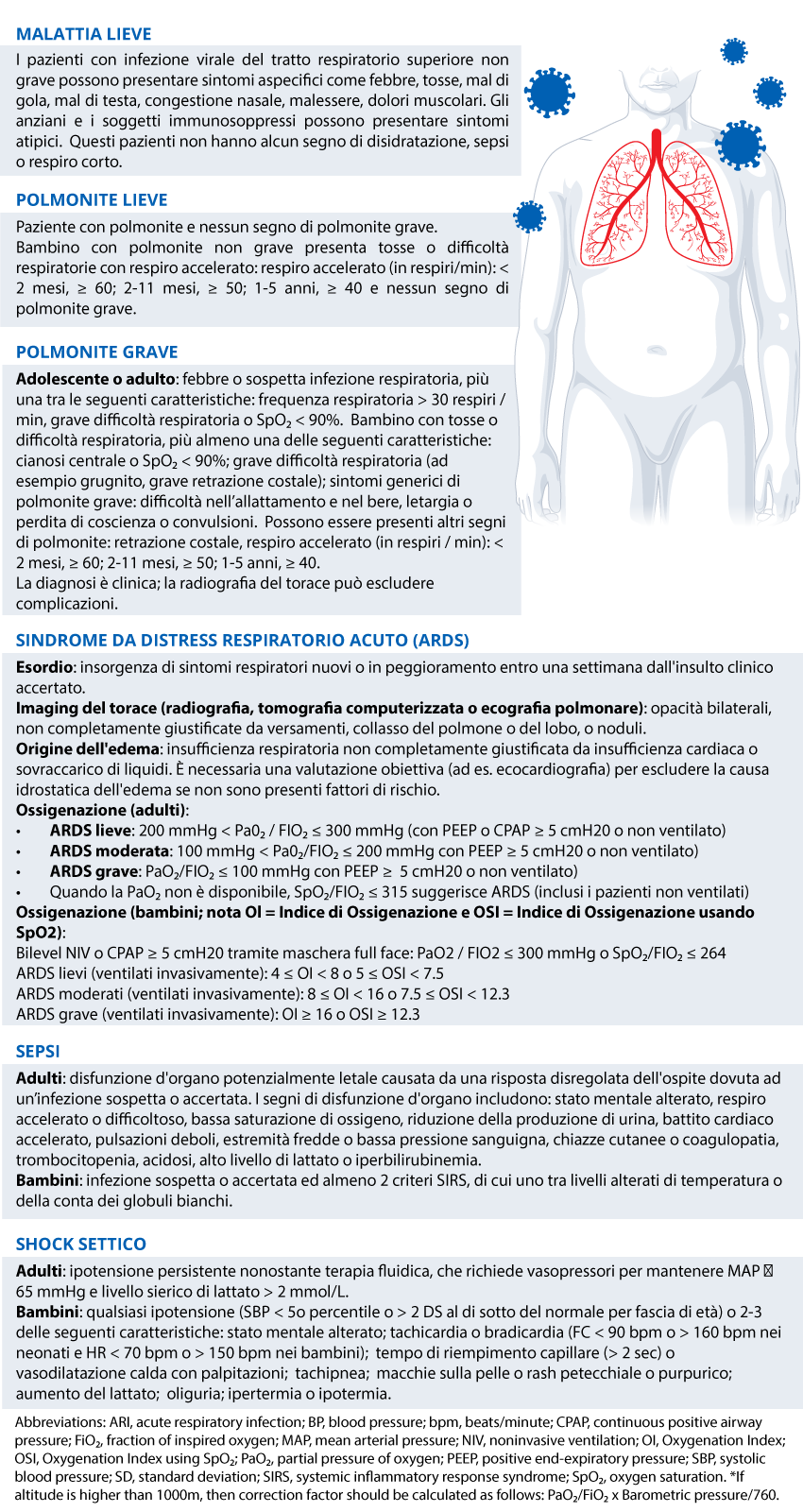 200228-Clinical-syndromes-associated-with-COVID-19_IT